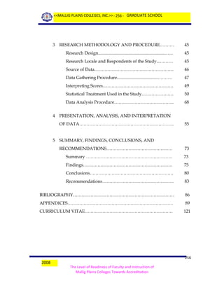 <<MALLIG PLAINS COLLEGES, INC.>> - 256 - GRADUATE SCHOOL

3

RESEARCH METHODOLOGY AND PROCEDURE.………

45

Research Design..............................................................…..
Research Locale and Respondents of the Study...………

45

Source of Data………………………………………………

46

Data Gathering Procedure.....................................……….

47

Interpreting Scores…………………………………………

49

Statistical Treatment Used in the Study.…………………

50

Data Analysis Procedure…………………………………..
4

45

68

PRESENTATION, ANALYSIS, AND INTERPRETATION
OF DATA………………………………………………………..

5

55

SUMMARY, FINDINGS, CONCLUSIONS, AND
RECOMMENDATIONS………………………………………

73

Summary …………………………………………………..

73

Findings…………………………………………………….

75

Conclusions…………………………………………………

80

Recommendations………………………………………….

83

BIBLIOGRAPHY……………………………………………………………

86

APPENDICES………………………………………………………………

89

CURRICULUM VITAE……………………………………………………

121

2008

256
The Level of Readiness of Faculty and Instruction of
Mallig Plains Colleges Towards Accreditation

 