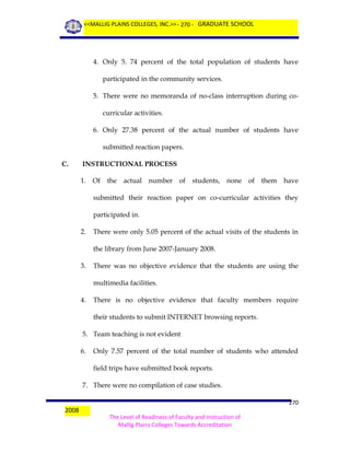 <<MALLIG PLAINS COLLEGES, INC.>> - 270 - GRADUATE SCHOOL

4. Only 5. 74 percent of the total population of students have
participated in the community services.
5. There were no memoranda of no-class interruption during cocurricular activities.
6. Only 27.38 percent of the actual number of students have
submitted reaction papers.
C.

INSTRUCTIONAL PROCESS
1. Of the actual number

of students, none of them have

submitted their reaction paper on co-curricular activities they
participated in.
2.

There were only 5.05 percent of the actual visits of the students in
the library from June 2007-January 2008.

3.

There was no objective evidence that the students are using the
multimedia facilities.

4.

There is no objective evidence that faculty members require
their students to submit INTERNET browsing reports.

5. Team teaching is not evident
6.

Only 7.57 percent of the total number of students who attended
field trips have submitted book reports.

7. There were no compilation of case studies.
2008

270
The Level of Readiness of Faculty and Instruction of
Mallig Plains Colleges Towards Accreditation

 