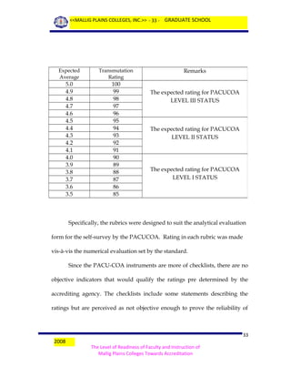 <<MALLIG PLAINS COLLEGES, INC.>> - 33 - GRADUATE SCHOOL

Expected
Average

Transmutation
Rating

5.0
4.9
4.8
4.7
4.6
4.5
4.4
4.3
4.2
4.1
4.0
3.9
3.8
3.7
3.6
3.5

100
99
98
97
96
95
94
93
92
91
90
89
88
87
86
85

Remarks

The expected rating for PACUCOA
LEVEL III STATUS

The expected rating for PACUCOA
LEVEL II STATUS

The expected rating for PACUCOA
LEVEL I STATUS

Specifically, the rubrics were designed to suit the analytical evaluation
form for the self-survey by the PACUCOA. Rating in each rubric was made
vis-à-vis the numerical evaluation set by the standard.
Since the PACU-COA instruments are more of checklists, there are no
objective indicators that would qualify the ratings pre determined by the
accrediting agency. The checklists include some statements describing the
ratings but are perceived as not objective enough to prove the reliability of

2008

33
The Level of Readiness of Faculty and Instruction of
Mallig Plains Colleges Towards Accreditation

 