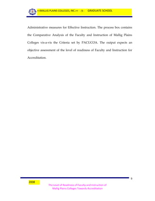<<MALLIG PLAINS COLLEGES, INC.>> - 9 -

GRADUATE SCHOOL

Administrative measures for Effective Instruction. The process box contains
the Comparative Analysis of the Faculty and Instruction of Mallig Plains
Colleges vis-a-vis the Criteria set by PACUCOA. The output expects an
objective assessment of the level of readiness of Faculty and Instruction for
Accreditation.

2008

9
The Level of Readiness of Faculty and Instruction of
Mallig Plains Colleges Towards Accreditation

 