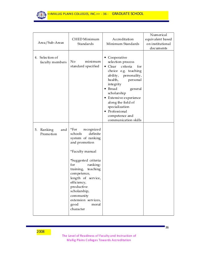 Thesis titles community problems in cavite