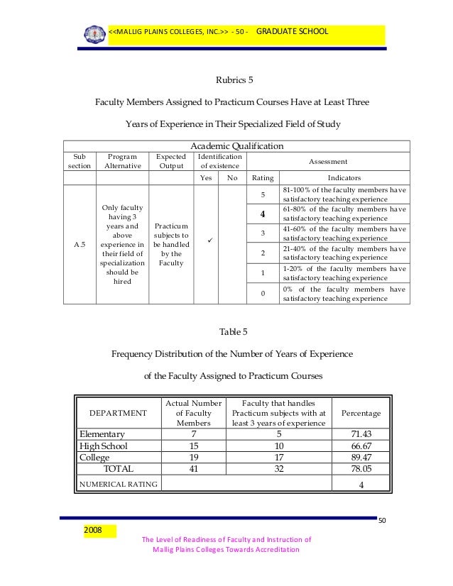 Paradigm of the study thesis