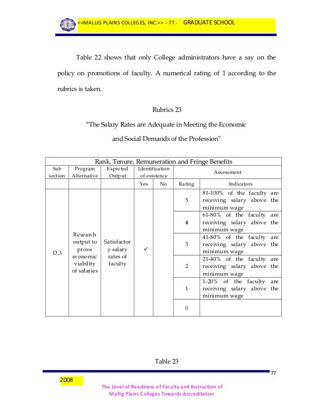 thesis title for information technology list