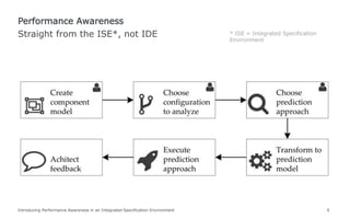 Straight from the ISE*, not IDE
Performance Awareness
Introducing Performance Awareness in an Integrated Specification Environment 9
* ISE = Integrated Specification
Environment
 