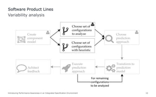 Introducing Performance Awareness in an Integrated Specification Environment 10
Variability analysis
Software Product Lines
 
