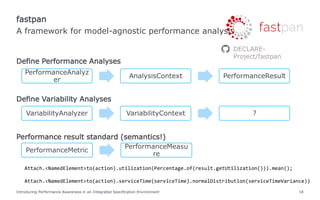Define Performance Analyses
Define Variability Analyses
Performance result standard (semantics!)
Introducing Performance Awareness in an Integrated Specification Environment 18
A framework for model-agnostic performance analysis
fastpan
PerformanceAnalyz
er
AnalysisContext PerformanceResult
VariabilityAnalyzer VariabilityContext ?
Attach.<NamedElement>to(action).utilization(Percentage.of(result.getUtilization())).mean();
Attach.<NamedElement>to(action).serviceTime(serviceTime).normalDistribution(serviceTimeVariance))
PerformanceMetric
PerformanceMeasu
re
DECLARE-
Project/fastpan
 