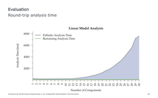 Round-trip analysis time
Evaluation
Introducing Performance Awareness in an Integrated Specification Environment 26
 