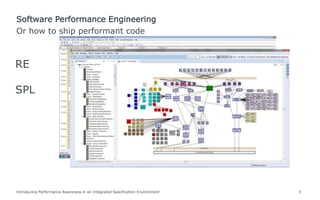 Introducing Performance Awareness in an Integrated Specification Environment 5
Or how to ship performant code
Software Performance Engineering
RE
SPL
 