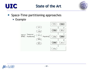 State of the Art Space-Time partitioning approaches Example 