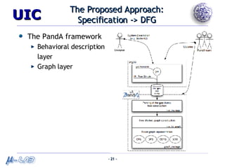 The Proposed Approach: Specification -> DFG The PandA framework Behavioral description layer Graph layer 
