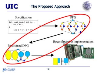 The Proposed Approach int test_code( int io , int * o1) { int a = 2, b = 10; Specification DFG Partitioned DFG Reconfigurable Implementation 