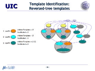 Template Identification: Reversed-tree templates 