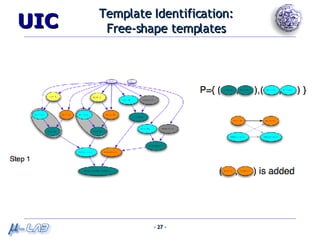 Template Identification: Free-shape templates 