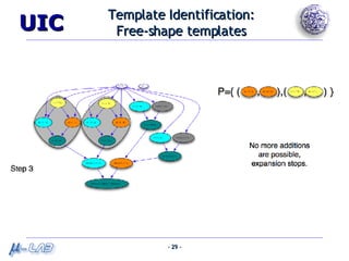 Template Identification: Free-shape templates 