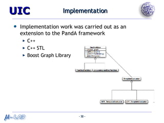 Implementation Implementation work was carried out as an extension to the PandA framework C++ C++ STL Boost Graph Library 