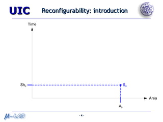 Reconfigurability: introduction 