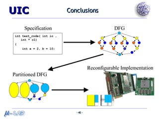 Conclusions int test_code( int io , int * o1) { int a = 2, b = 10; Specification DFG Partitioned DFG Reconfigurable Implementation 