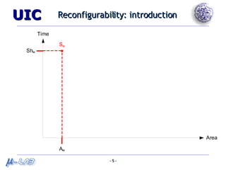 Reconfigurability: introduction 