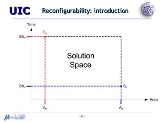 Reconfigurability: introduction 