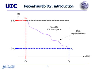 Reconfigurability: introduction 