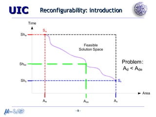 Reconfigurability: introduction 