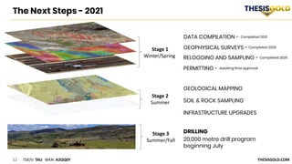 12 TSX/V: TAU WKN: A2QQ0Y THESISGOLD.COM
The Next Steps - 2021
DATA COMPILATION -
GEOPHYSICAL SURVEYS -
DRILLING
GEOLOGICAL MAPPING
SOIL & ROCK SAMPLING
RELOGGING AND SAMPLING -
Stage 1
Winter/Spring
Stage 2
Summer
Stage 3
Summer/Fall
INFRASTRUCTURE UPGRADES
PERMITTING -
Completed 2020
Completed 2020
Completed 2021
Awaiting final approval
20,000 metre drill program
beginning July
 