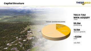 14 TSX/V: TAU WKN: A2QQ0Y THESISGOLD.COM
Capital Structure
Warrants @ $0.75
TSX.V: TAU
WKN: A2QQ0Y
55.5M
~$23M
Outstanding
Cash
Ticker
12.5M
July 2021
High Net Worth
& Retail
Management
Institutional
THESIS SHAREHOLDERS
 