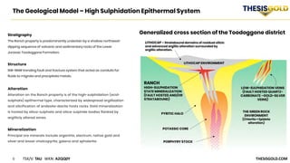 6 TSX/V: TAU WKN: A2QQ0Y THESISGOLD.COM
The Geological Model – High Sulphidation Epithermal System
Stratigraphy
The Ranch property is predominantly underlain by a shallow northwest-
dipping sequence of volcanic and sedimentary rocks of the Lower
Jurassic Toodoggone Formation.
Structure
NW-NNW trending fault and fracture system that acted as conduits for
fluids to migrate and precipitate metals.
Alteration
Alteration on the Ranch property is of the high-sulphidation (acid-
sulphate) epithermal type, characterized by widespread argillization
and silicification of andesite-dacite hosts rocks. Gold mineralization
is hosted by silica-sulphate and silica-sulphide bodies flanked by
argillicly altered zones.
Mineralization
Principal ore minerals include argentite, electrum, native gold and
silver and lesser chalcopyrite, galena and sphalerite.
Generalized cross section of the Toodoggone district
 