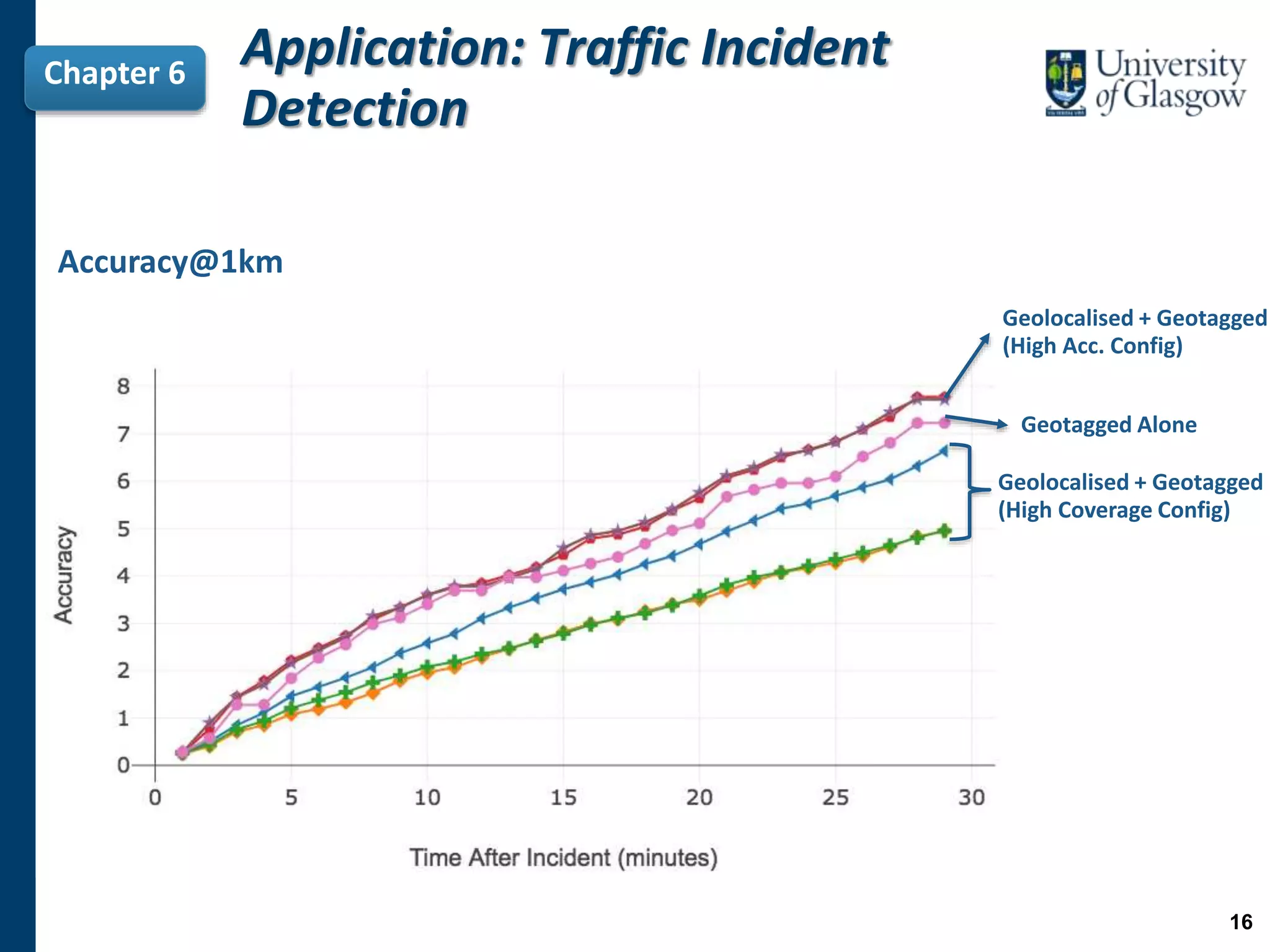 Application: Traffic Incident
Detection
Chapter 6
Geotagged Alone
Geolocalised + Geotagged
(High Acc. Config)
Geolocalised + Geotagged
(High Coverage Config)
Accuracy@1km
16
 