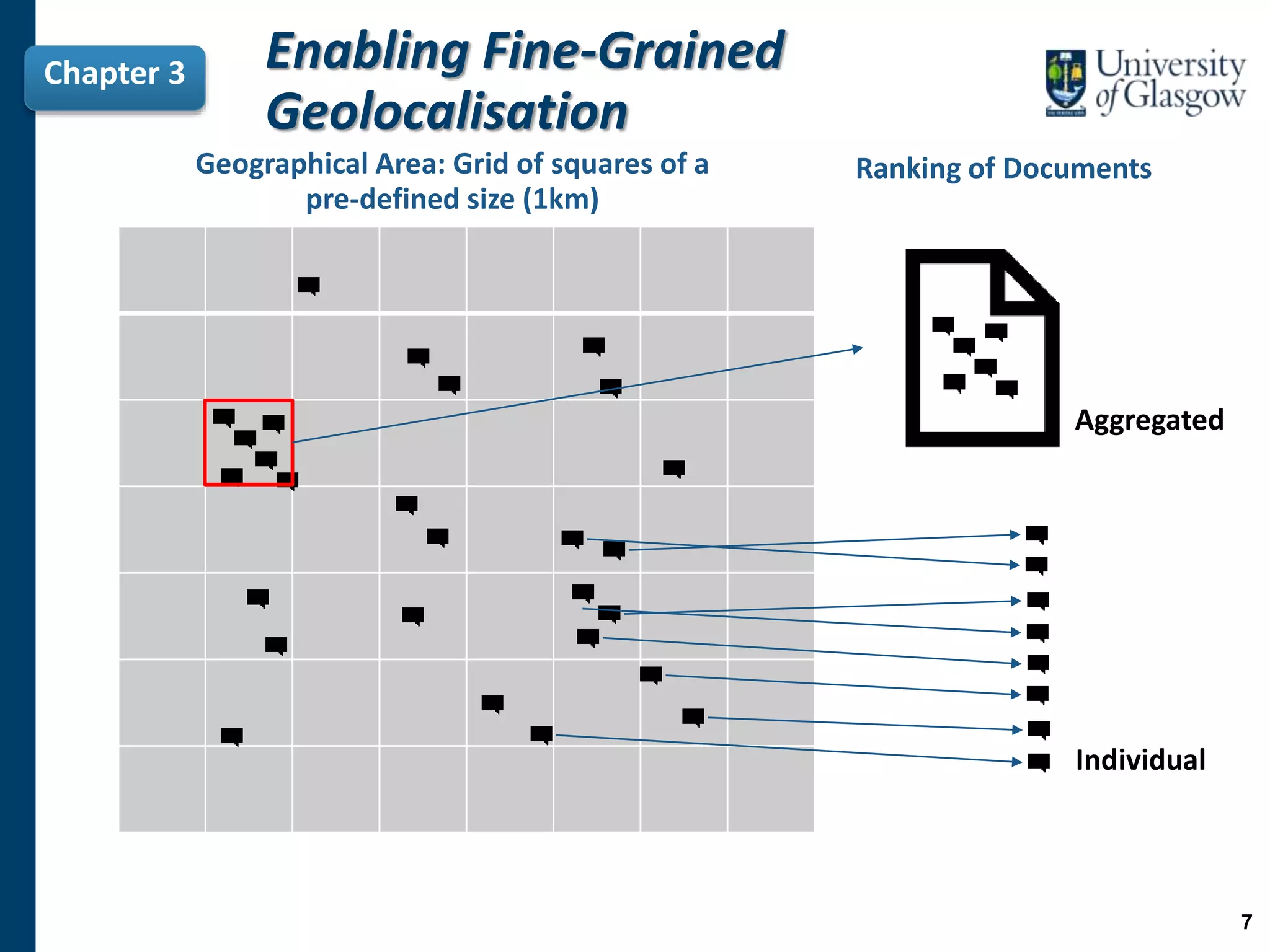 Chapter 3
Geographical Area: Grid of squares of a
pre-defined size (1km)
Ranking of Documents
Enabling Fine-Grained
Geolocalisation
Aggregated
Individual
7
 