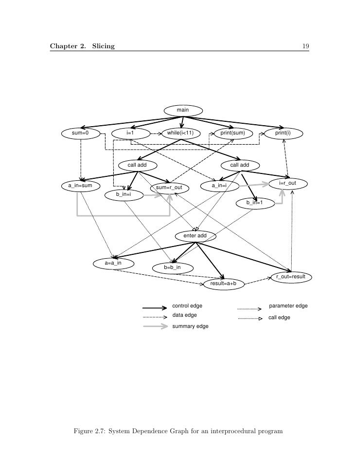 Java Thesis - Python Projects master thesis in java
