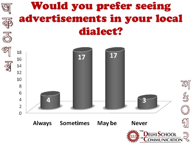 Language of advertising thesis