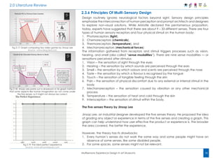 MULTI SENSORY EXPERIENCE DESIGN RESEARCH | PDF