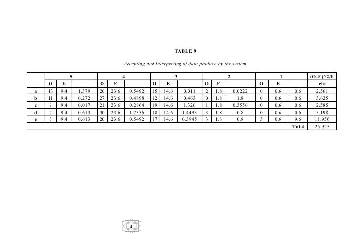 How to create a thesis picture