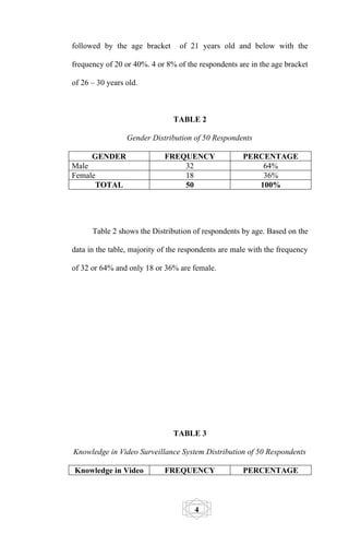 followed by the age bracket      of 21 years old and below with the

frequency of 20 or 40%. 4 or 8% of the respondents are in the age bracket

of 26 – 30 years old.



                               TABLE 2

                 Gender Distribution of 50 Respondents

      GENDER                 FREQUENCY               PERCENTAGE
Male                             32                      64%
Female                           18                      36%
      TOTAL                      50                     100%




      Table 2 shows the Distribution of respondents by age. Based on the

data in the table, majority of the respondents are male with the frequency

of 32 or 64% and only 18 or 36% are female.




                               TABLE 3

Knowledge in Video Surveillance System Distribution of 50 Respondents

Knowledge in Video           FREQUENCY               PERCENTAGE



                                      4
 