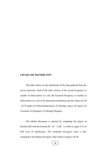 CHI-SQUARE DISTRIBUTION



      The tables below are the distribution of the data gathered from the

survey questions. Each of the table consists of the Actual Frequency or

number of observations in a cell, the Expected Frequency or number of

observations in a cell in the theoretical distribution and the values for (O

- E)2/E under its Verbal Interpretation. (5) Strongly Agree; (4) Agree; (3)

Uncertain; (2) Disagree; (1) Strongly Disagree.



      The tabular chi-square is attained by computing the degree of

freedom (df) with the formula df = (C - 1) (R - 1) which is equal to 16 at

0.05 level of significance. The computed chi-square value is then

compared to the tabular chi-square value which is equal to 26.30.

                                       4
 