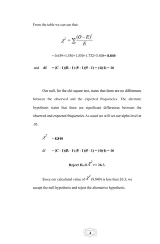 From the table we can see that:




             = 0.639+1.530+1.530+1.732+3.408= 8.840


and    df    = (C - 1)(R - 1) (5 - 1)(5 - 1) = (4)(4) = 16




       Our null, for the chi-square test, states that there are no differences

between the observed and the expected frequencies. The alternate

hypothesis states that there are significant differences between the

observed and expected frequencies As usual we will set our alpha level at

.05.


             = 8.840


       df    = (C - 1)(R - 1) (5 - 1)(5 - 1) = (4)(4) = 16


                          Reject H0 if       >= 26.3.


       Since our calculated value of     (8.840) is less than 26.3, we

accept the null hypothesis and reject the alternative hypothesis.




                                         4
 