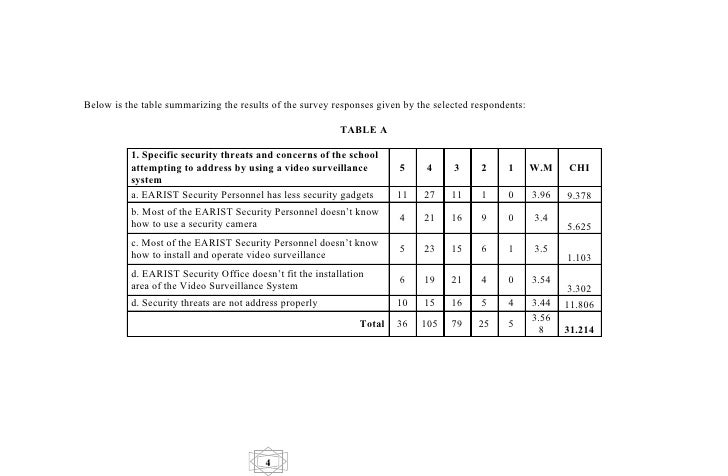 How to present survey results in a dissertation