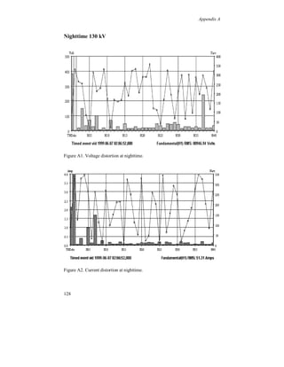 References


[14]   Elforsk rapport, 97:3, “Begränsning av övertoner i elnät inom tätort”,
       Elforsk, January 1997.

[15]   A. Mansoor, “Low Order Harmonic Cancellation: Impact of Low-Voltage
       Network Topology”, IEEE PES Winter Meeting, 1999.

[16]   S. Hansen, et al, “Harmonic Cancellation by Mixing Non-Linear Single-
       phase and Three-phase Loads”, IEEE Industry Application Conference,
       1998.

[17]   J-S. Lai, T. Key, “Effectiveness of Harmonic Mitigation Equipment for
       Commercial Office Buildings”, IEEE IAS Annual Meeting, San Diego, CA,
       October 6-11, 1996.

[18]   A. E. Emanuel, “Measurement of Harmonic Emitted by Low Voltage
       Equipment: Testing Requirements”, IEEE PES Winter Meeting, 1999.

[19]   A. E. Emanuel, “Harmonic in the Early Years of Electrical Engineering: A
       Brief Review of Events, People and Documents”, IEEE, ICHQP, Oct 2000.

[20]   T. S. Key, J-S. Lai, “Costs and benefits of Harmonic Current Reduction for
       Switch Mode Power Supplies in a Commercial Office Building”, IEEE IAS
       annual meeting, Lake Buena Vista, FL, October 8-12, 1995.

[21]   R. Arseneau, G. T. Heydt, M. J. Kempker, “Application of IEEE Standard
       519-1992 Harmonic Limits for Revenue Billing Meters”, IEEE PES Winter
       Meeting, Baltimore, MD, January 21-25, 1996.

[22]   J. R. Marti, L. R. Linares, H. W. Dommel, “Current Transformers and
       Coupling-Capacitor Voltage Transformers in Real-Time Simulations”, ICDS
       ’95, Collage Station, TX, April 5-7, 1995.

[23]   K. Olejniczak, G. T. Heydt, “Basic Mechanisms of Generation and Flow of
       harmonic Signals in Balanced and Unbalanced Three-phase Power
       Systems”, IEEE PES Winter Meeting, New York, NY, January 29 –
       February 3, 1989.

[24]   E. F. Fuchs, et al, “Sensitivity of Electrical Appliances to Harmonics and
       Fractional Harmonics of the Power Systems Voltage. Part I: Transformers
       and Induction Machines”, IEEE PES Winter Meeting, New York, NY,
       February 2-7, 1986.

[25]   E. F. Fuchs, et al, “Sensitivity of Electrical Appliances to Harmonics and
       Fractional Harmonics of the Power Systems Voltage. Part II: Television
       Sets, Induction Watt-hour Meters and Universal Machines”, IEEE PES
       Winter Meeting, New York, NY, February 2-7, 1986.


122
 