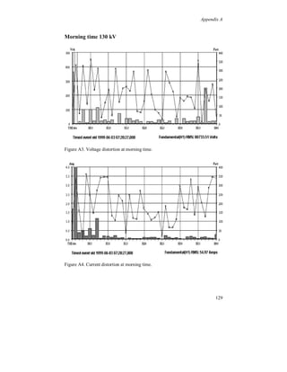 References


[26]   D. E. Rice, “Adjustable Speed Drive and Power Rectifier Harmonics, Their
       Effect on The Power Systems Components”, IEEE IAS Annual Meeting,
       New York, NY, 1985.

[27]   W. Xu, et al, “A Three-phase Converter Model for Harmonic Analysis of
       HVDC Systems”, IEEE PES Winter Meeting, New York, NY, January 30 –
       February 3, 1994.

[28]   W. Xu, H. W. Dommel, M. B. Hughes, Y. Liu, “Modeling of DC Drives for
       Power System Harmonic Analysis”, IEEE Proc.-Gener. Transm. Distr., Vol.
       146, No. 3, May 1999.

[29]   W. Xu, H. W. Dommel, M. B. Hughes, G. W. K. Chang, L. Tan, “Modeling
       of Adjustable Speed Drives for Power System Harmonic Analysis”, IEEE
       Transactions on Power Delivery, June 12, 1998.

[30]   J. Lundquist, M.H.J. Bollen, Harmonic Active Power Flow in Low and
       Medium Voltage Distribution Systems, IEEE Power Engineering Society,
       Winter Meeting, January 2000, Singapore.

[31]   G. T. Heydt, “Identification of Harmonic Sources by a State Estimation
       Technique”, IEEE PES Winter Meeting, New York, NY, January 31 –
       February 5, 1988.

[32]   R. G. Koch, A.C. Britten, “Harmonic Emission, Estimation Techniques for
       Large Industrial Plants”, CIGRÉ Session, 36-303, 1998.

[33]   J. Tlusty, et al, “Power Quality in Isolated Localities with Sensitive
       Customers and Large Industrial Sources of Disturbance”, CIGRÉ Session,
       36-103, 1998.

[34]   L. Kendrick, S. Zelingher, A. Mansoor, T. S. Key, “Results of Power
       Quality Analysis at New York Power Authority, Rooftop Solar Electric
       Systems Sites”, CIGRÉ Session, 36-101, 1998.

[35]   R. C. Dugan, L. E. Conrad, “Impact of Induction Furnace Interharmonics on
       Distribution Systems”, IEEE.

[36]   S. R. Mendis, et al, “Power Factor and Harmonic Analysis of a Modern
       Glass Fiber Manufacturing Plant”, IEEE, 1990.

[37]   D. J. Ward, “The Impact of Distribution System Design on Harmonic
       Limits”, IEEE PES Winter Meeting, 1999.

[38]   K. Srinivasan, “On Separating Customer and Supply Side Harmonic
       Contributions”, IEEE, 1995.


                                                                            123
 
