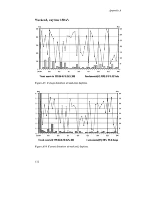 References


[64]   E. Friman, “Proposals for Limits and Responsibility Sharing with Regards to
       Power Quality”, STRI, S 94-061, 1994.

[65]   M. H. J. Bollen, Power Quality, Compendium Ph.D.-course, Chalmers
       University of Technology, 1999.

[66]   Course compendium “Electric Power Quality”, Short course, Texas AM
       University, Department of Electrical Engineering, Collage Station, TX, June
       1-3, 1998.




126
 