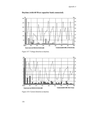 Appendix A


Daytime 130 kV




Figure A5. Voltage distortion at daytime.




Figure A6. Current distortion at daytime.



130
 