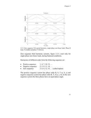 iT ( n) (t )  2 I ( n ) cos
 n 2f 0t   ( n)  n    

                                                              3 

For the 7:th harmonic the current becomes, see also figure 2.2.1:

          iR (7 ) (t )  2 I (7 ) cos7  2f 0t   (7 ) 
                                                              2  