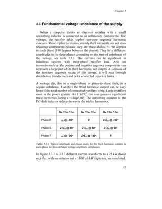 Chapter 3


power is fed back (during braking of the load). The voltage is affected
by lower harmonics due to the pulsating current at positive power and
by notches due to the steep flanks at negative power. The line filter
introduces HF-ripple and notches in the voltage feeding the rectifier
due to its internal series inductance (no data of the filter is available).
Note that the size of the DC-link inductor and capacitor is different
during the braking of the load, compared with normal loading.




                                      (a)




                                      (b)




                                     (c)
Figure 3.2.4.2. (a) Changing from continuous to discontinuous current, two pulses per half cycle, when
braking the load. (b) Power feeding back, voltage after the line filter with HF-ripple, feeding the rectifier
(P = -3.6 kW). (c) Frequency spectrum of the current when power is fed back (one cycle), ITHD = 104 %.




                                                                                                         33
 
