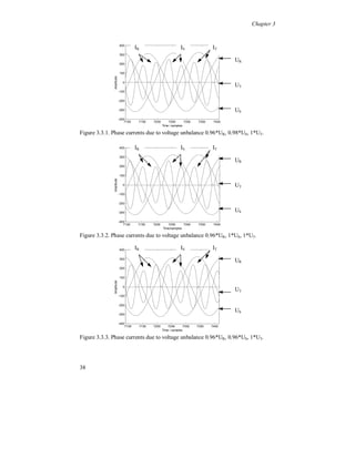 Chapter 3


Figure 3.2.4.3 shows the current to a 75 kW thyristor rectifier that is
fed from a secondary transformer. The current is continuous and
smoothed when power is taken from the net and discontinuous and
has steep positive and negative flanks when power is fed back. Also
here the DC-link has a different size during regeneration. The current
does almost not affect the line voltage, but the voltage after the
transformer shows some small commutation notches.




                                     (a)




                   (c)                                  (b)
Figure 3.2.4.3. (a) Changing from continuous smoothed current to discontinuous pulsating current, when
braking the load. (b) Power feeding back, voltage after the transformer, feeding the rectifier (P = -6.0
kW). (c) Frequency spectrum of the current when power is fed back (one cycle), ITHD = 76 %.




34
 