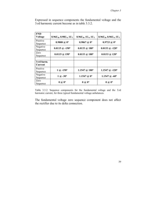 Chapter 3


In figure 3.2.4.4 the current waveform from a 75 kW converter, with
a thyristor rectifier, is shown when power is taken and fed back. The
current is discontinuous with two pulses per half cycle due to a small
smoothing inductor and the shape is the same for positive and
negative power. The line voltage is somewhat more affected during
braking due to steeper flanks of the current.




(d)




                                                 (a)(b)
Figure 3.2.4.4. (a) Changing from braking to loading. (b) Power feeding back. The current is
discontinuous with two pulses per half cycle (P = -5.0 kW). (c) Frequency spectrum of the current when
power is fed back (one cycle), I THD = 96 %.


  It is shown that a large variety of harmonic current distortion exists
due to three-phase rectifiers in low voltage networks. The type of
distortion is strongly related to the DC-link: the size of the capacitor
and the presence and size of the smoothing inductor. The amount of
active power flow on the dc-side, of a rectifier with a smoothing
inductor, can also affect the current distortion. A large power flow
reduces the current THD and a small power flow increases the THD,
but the current harmonics in ampere follows of course the power
flow. Sometimes the switching pattern in the VSI can contribute to
the distortion of the line current.


                                                                                                  35
 