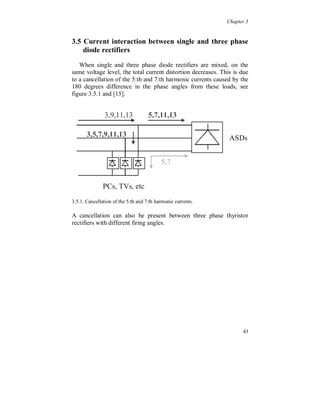 Chapter 3


Expressed in sequence components the fundamental voltage and the
3:rd harmonic current become as in table 3.3.2.


FND
Voltage      0.96UR, 0.98US, 1UT   0.96UR, 1US, 1UT   0.96UR, 0.96US, 1UT
Positive
                 0.9800 @ 0         0.9867 @ 0         0.9733 @ 0
Sequence
Negative
                0.0115 @ -150      0.0133 @ 180       0.0133 @ -120
Sequence
Zero
                0.0115 @ 150       0.0133 @ 180       0.0133 @ 120
Sequence

3:rd harm.
Current
Positive
                  1 @ -150         1.1547 @ 180       1.1547 @ -120
Sequence
Negative
                   1 @ -30          1.1547 @ 0        1.1547 @ -60
Sequence
Zero
                    0 @ 0             0 @ 0               0 @ 0
Sequence

Table 3.3.2. Sequence components for the fundamental voltage and the 3:rd
harmonic current, for three typical fundamental voltage unbalances.

The fundamental voltage zero sequence component does not affect
the rectifier due to its delta connection.




                                                                         39
 