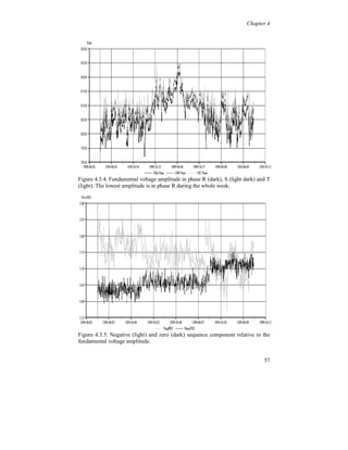 Chapter 4


  Both the amplitude and the phase angle, for the voltage and current
  components, are affected by the wave effect and can thus be
  different along the line. This can be of importance concerning
  increased stress on the system and for increased telephone
  interference.


 The second phenomenon to be considered is interaction in the
  current distortion between cities, large industries or HVDC-links
  (not devices). The interaction can increase or decrease the current
  distortion in a certain point (node) or at a generator. This is due to
  the difference in phase angle of the fundamental voltage in two
  different nodes. The phase angle between the voltages depends
  mainly on the active power flow between these nodes. If the line
  resistance is neglected the angle become

                         PAB  X AB 
           ØAB 	 arcsin 
                                    
                                     
                         U A U B 

 The phase angle of the current harmonics is related to the
 fundamental current that in turn is related to the fundamental
 voltage phase angle.

 Increasing the current distortion to a city, e.g. adding non-linear
 loads, does not necessary lead to an increased voltage distortion.
 The same effect can be seen between loads (devices) when three
 phase and single phase non-linear loads are mixed at low voltage
 level (0.4 kV), see [15].

 No published documentation has been found describing this
 phenomenon.




                                                                     53
 