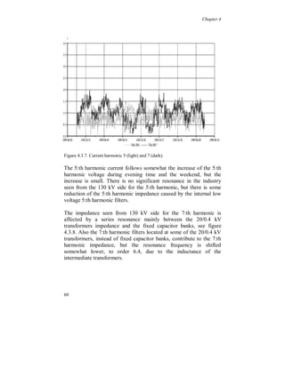 Chapter 4


Figure 4.3.3 shows the fundamental active and reactive power per
phase. During the weekend both the active and reactive power
consumption are lower. The internal low voltage capacitor / filter
banks remain connected, which cause the reactive power become
negative (capacitive) during the weekend.




Figure 4.3.3 Fundamental P (top) and Q (bottom), per phase.

An important factor, from many points of view, is the fundamental
voltage unbalance, figure 4.3.4. For different loads, different aspects
of the unbalance are important. Motors are affected by negative
sequence voltage and other types of loads can be affected by the
difference between the phases in amplitude or phase angle. The
fundamental voltage unbalance causes increased unbalanced
harmonic currents, mainly non-zero sequence triplen harmonic
distortion, see chapter 3 and later in this chapter. The negative
sequence component, around 0.75 %, has a daily variation during the
weekdays and the zero sequence component, around 0.65 %, shows
no daily variation but a step change before, during and after the
weekend. There is no explanation for these steps in the zero sequence.


56
 