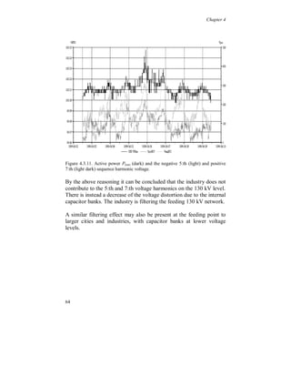 Chapter 4




Figure 4.3.7. Current harmonic 5 (light) and 7 (dark).

The 5:th harmonic current follows somewhat the increase of the 5:th
harmonic voltage during evening time and the weekend, but the
increase is small. There is no significant resonance in the industry
seen from the 130 kV side for the 5:th harmonic, but there is some
reduction of the 5:th harmonic impedance caused by the internal low
voltage 5:th harmonic filters.

The impedance seen from 130 kV side for the 7:th harmonic is
affected by a series resonance mainly between the 20/0.4 kV
transformers impedance and the fixed capacitor banks, see figure
4.3.8. Also the 7:th harmonic filters located at some of the 20/0.4 kV
transformers, instead of fixed capacitor banks, contribute to the 7:th
harmonic impedance, but the resonance frequency is shifted
somewhat lower, to order 6.4, due to the inductance of the
intermediate transformers.




60
 
